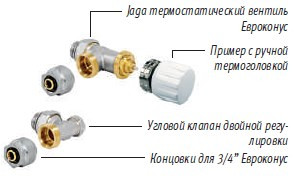 Комплект подключения Евроконус Jaga COMC0.JH2.AB.4115
