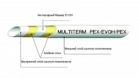 Труба MultiTerm PEX/Evoh/Pex 16х2мм, рулон 300м, бел. UNI 2160016020300 (Арт.:UNI 2160016020300)