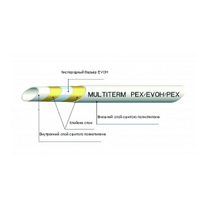 Труба MultiTerm PEX/Evoh/Pex 20х2мм, кратно 20м,  бел.