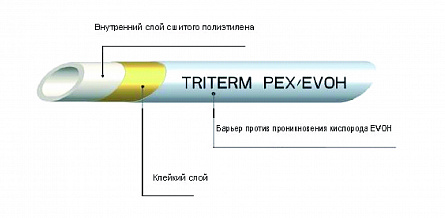Труба TriTerm PEX/Evoh 16х2мм, рулон 200м, бел.